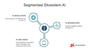 segementasi ekosistem AI